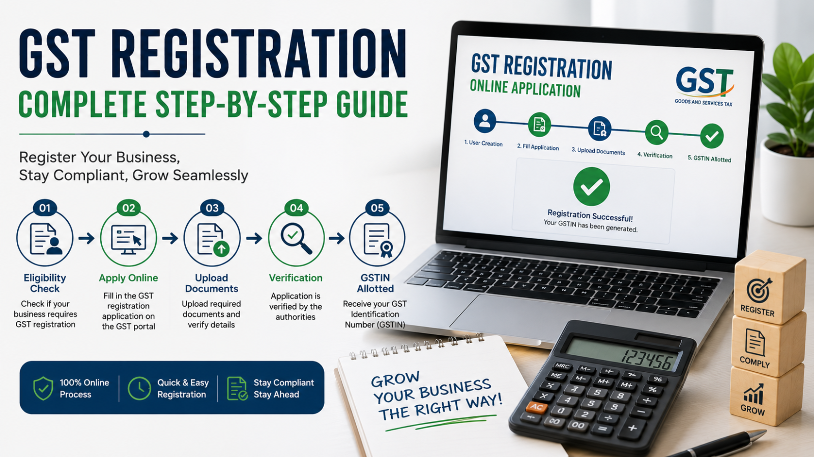 3 GST registration step-by-step guide